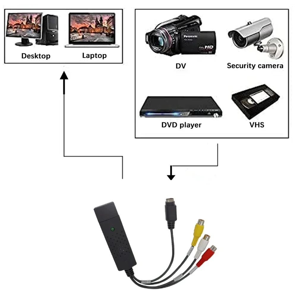 USB2.0 Audio Video Capture Car - Usb Sound Card recensie en prijs