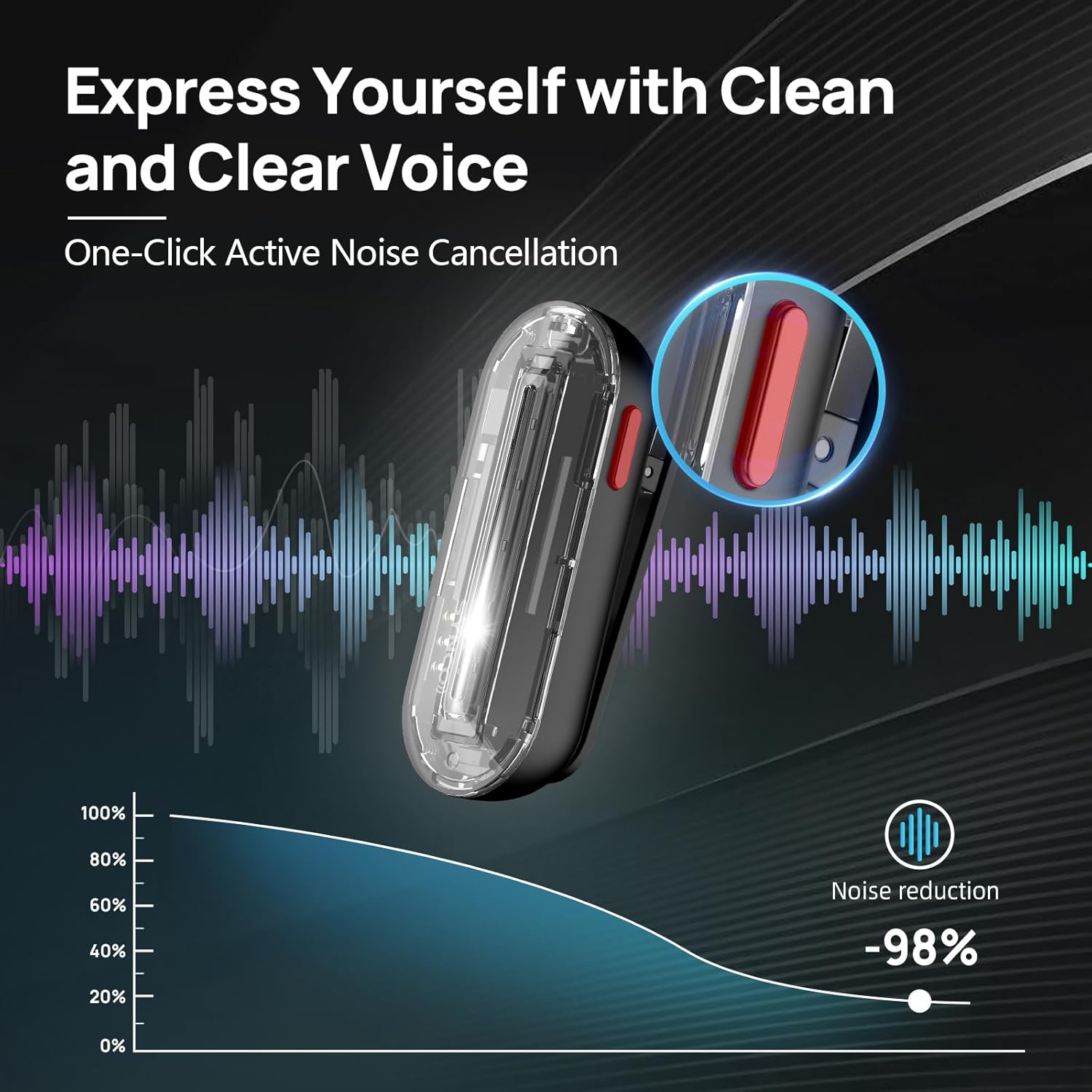 SYNCO Draadloze Lavalier Micro - Condenser Microphone Kit recensie en prijs